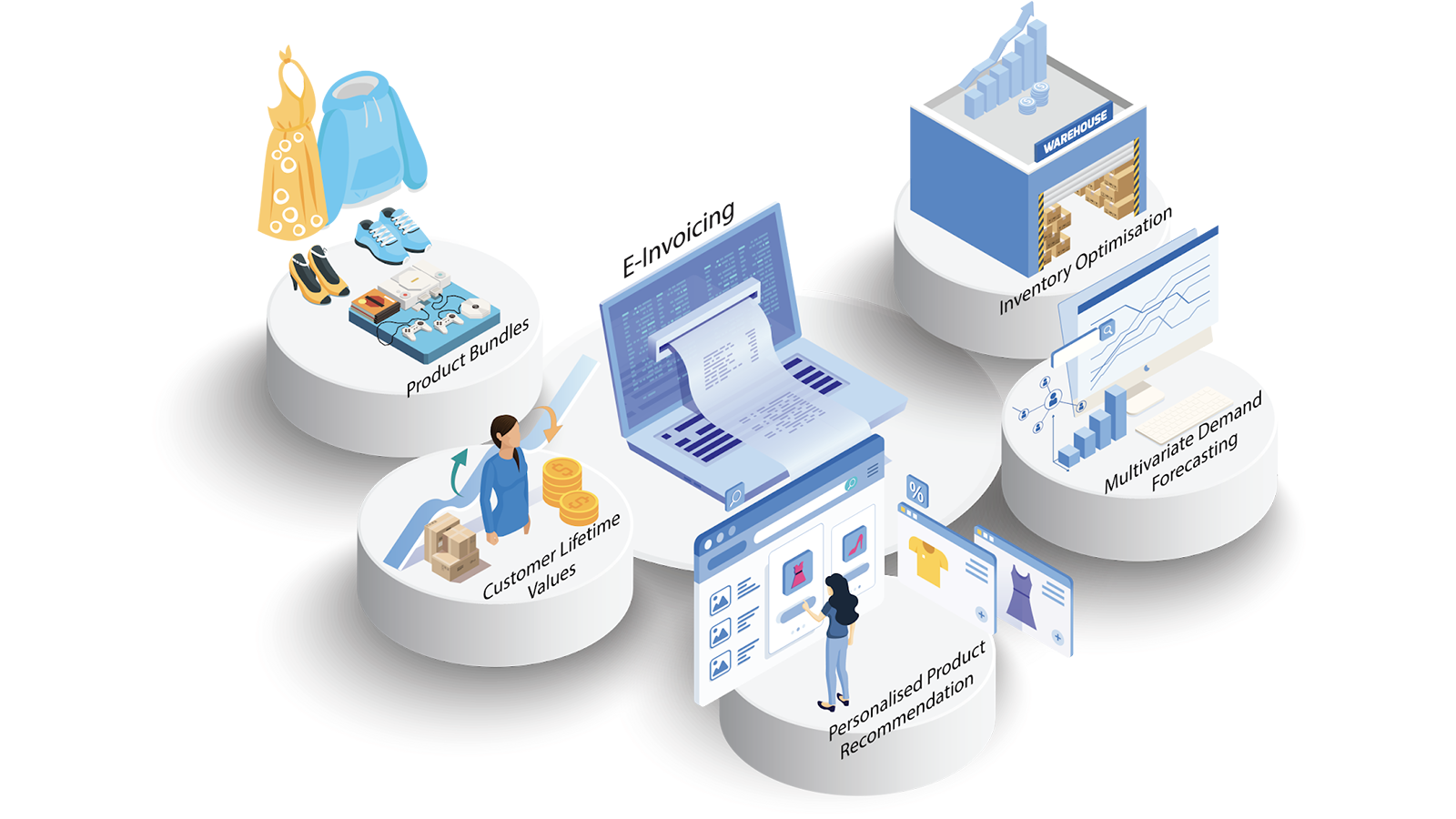 Illustration showing five retail concepts: Product Bundles, Customer Lifetime Values, Personalized Product Recommendations, Inventory Optimization, and Multivariate Demand Forecasting with AI in Business.